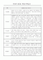 만4세,만5세 어린이집 혼합반 평가제 관찰일지 (기본생활,신체운동,의사소통,사회관계,예술경험,자연탐구) 31페이지