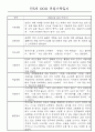 만4세,만5세 어린이집 혼합반 평가제 관찰일지 (기본생활,신체운동,의사소통,사회관계,예술경험,자연탐구) 33페이지