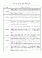 만4세,만5세 어린이집 혼합반 평가제 관찰일지 (기본생활,신체운동,의사소통,사회관계,예술경험,자연탐구) 34페이지
