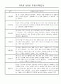 만4세,만5세 어린이집 혼합반 평가제 관찰일지 (기본생활,신체운동,의사소통,사회관계,예술경험,자연탐구) 35페이지