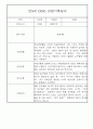 만4세,만5세 어린이집 혼합반 평가제 관찰일지 (기본생활,신체운동,의사소통,사회관계,예술경험,자연탐구) 38페이지