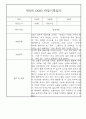 만4세,만5세 어린이집 혼합반 평가제 관찰일지 (기본생활,신체운동,의사소통,사회관계,예술경험,자연탐구) 39페이지