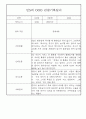 만4세,만5세 어린이집 혼합반 평가제 관찰일지 (기본생활,신체운동,의사소통,사회관계,예술경험,자연탐구) 40페이지