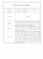 만4세,만5세 어린이집 혼합반 평가제 관찰일지 (기본생활,신체운동,의사소통,사회관계,예술경험,자연탐구) 41페이지