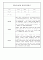 만4세,만5세 어린이집 혼합반 평가제 관찰일지 (기본생활,신체운동,의사소통,사회관계,예술경험,자연탐구) 43페이지