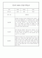 만4세,만5세 어린이집 혼합반 평가제 관찰일지 (기본생활,신체운동,의사소통,사회관계,예술경험,자연탐구) 45페이지