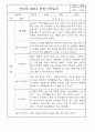 만4세,만5세 어린이집 혼합반 평가제 관찰일지 (기본생활,신체운동,의사소통,사회관계,예술경험,자연탐구) 48페이지