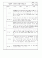 만4세,만5세 어린이집 혼합반 평가제 관찰일지 (기본생활,신체운동,의사소통,사회관계,예술경험,자연탐구) 50페이지
