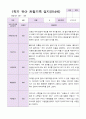 1학기 3-8월 유아관찰일지 만 4세 9명 4페이지