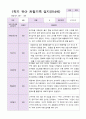 1학기 3-8월 유아관찰일지 만 4세 9명 5페이지