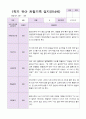 1학기 3-8월 유아관찰일지 만 4세 9명 6페이지