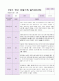1학기 3-8월 유아관찰일지 만 4세 9명 8페이지
