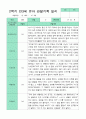 관찰일지 2학기 만 3세 13명 2페이지
