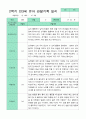관찰일지 2학기 만 3세 13명 3페이지