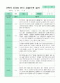 관찰일지 2학기 만 3세 13명 4페이지
