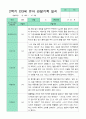 관찰일지 2학기 만 3세 13명 5페이지