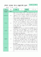 관찰일지 2학기 만 3세 13명 6페이지