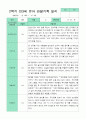 관찰일지 2학기 만 3세 13명 7페이지
