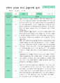 관찰일지 2학기 만 3세 13명 8페이지