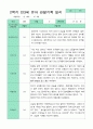 관찰일지 2학기 만 3세 13명 9페이지