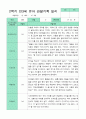 관찰일지 2학기 만 3세 13명 10페이지