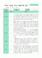 관찰일지 2학기 만 3세 13명 11페이지