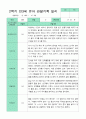 관찰일지 2학기 만 3세 13명 12페이지