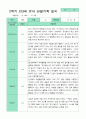 관찰일지 2학기 만 3세 13명 13페이지