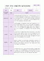 만3세 1학기 유아관찰일지 10명 2페이지