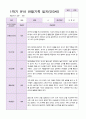 만3세 1학기 유아관찰일지 10명 3페이지