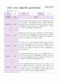 만3세 1학기 유아관찰일지 10명 4페이지