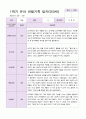 만3세 1학기 유아관찰일지 10명 5페이지