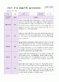 만3세 1학기 유아관찰일지 10명 7페이지