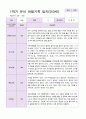 만3세 1학기 유아관찰일지 10명 8페이지