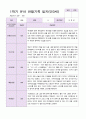 만3세 1학기 유아관찰일지 10명 9페이지