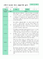 만3세 2학기 유아관찰일지 18명 2페이지