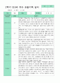 만3세 2학기 유아관찰일지 18명 4페이지