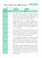 만3세 2학기 유아관찰일지 18명 10페이지