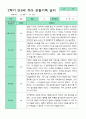 만3세 2학기 유아관찰일지 18명 12페이지