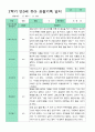 만3세 2학기 유아관찰일지 18명 15페이지
