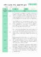 만3세 2학기 유아관찰일지 18명 16페이지
