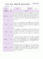 만3세 유아관찰일지 1학기 9명 2페이지