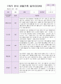 만3세 유아관찰일지 1학기 9명 3페이지