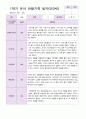 만3세 유아관찰일지 1학기 9명 4페이지