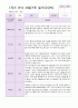 만3세 유아관찰일지 1학기 9명 5페이지