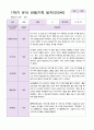 만3세 유아관찰일지 1학기 9명 6페이지