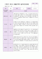 만3세 유아관찰일지 1학기 9명 7페이지