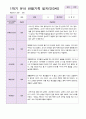 만3세 유아관찰일지 1학기 9명 8페이지