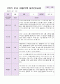 만4세 1학기 유아관찰일지 10명 1페이지