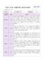 만4세 1학기 유아관찰일지 10명 4페이지